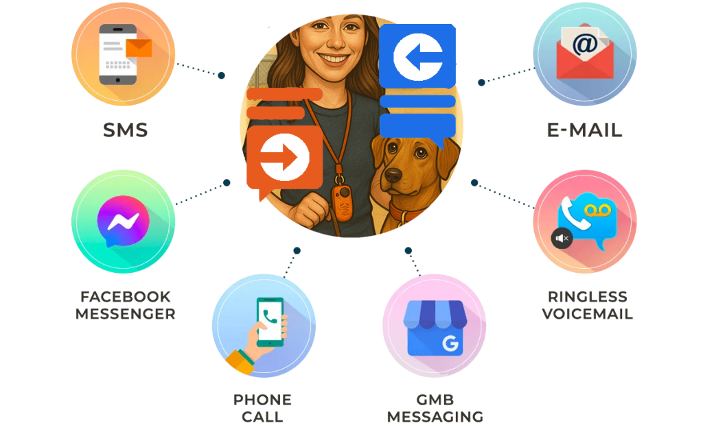 DOG TRAINER MARKETING SOFTWARE DOG TRAINER MARKETING SOFTWARE